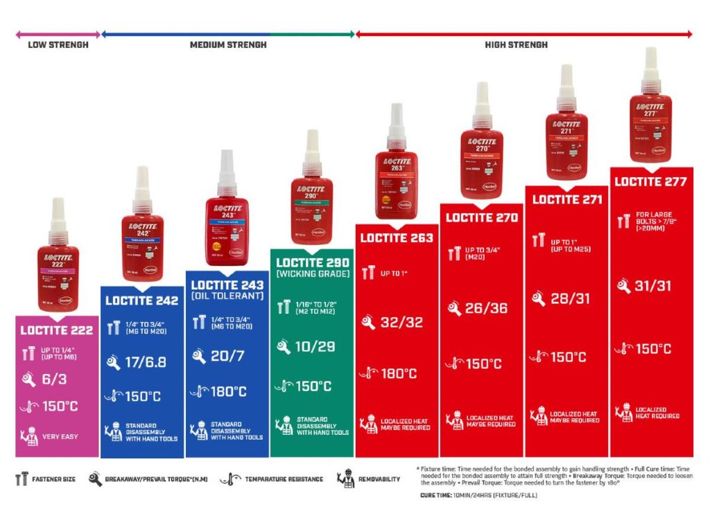 how-to-choose-the-best-loctite-threadlocker-skip0ner